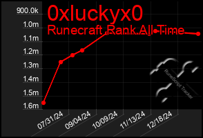 Total Graph of 0xluckyx0