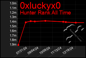 Total Graph of 0xluckyx0