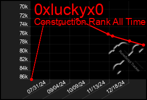 Total Graph of 0xluckyx0