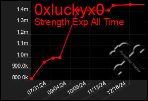 Total Graph of 0xluckyx0