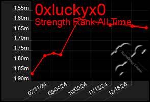 Total Graph of 0xluckyx0