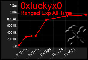 Total Graph of 0xluckyx0