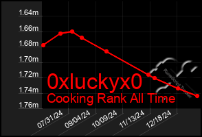 Total Graph of 0xluckyx0