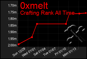 Total Graph of 0xmelt