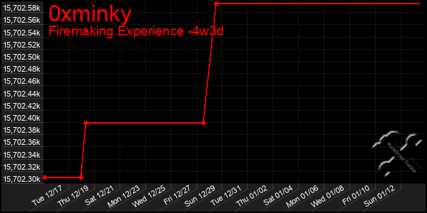 Last 31 Days Graph of 0xminky