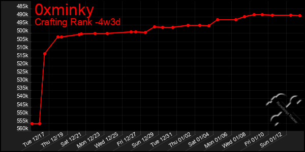 Last 31 Days Graph of 0xminky