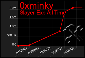 Total Graph of 0xminky