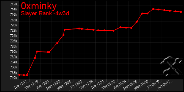 Last 31 Days Graph of 0xminky