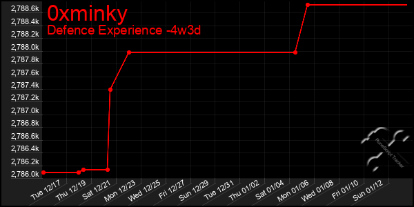 Last 31 Days Graph of 0xminky