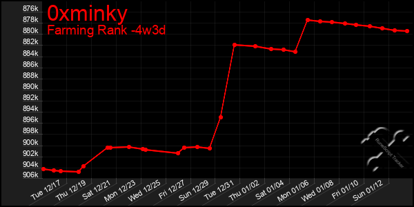 Last 31 Days Graph of 0xminky