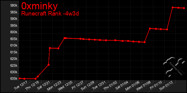 Last 31 Days Graph of 0xminky