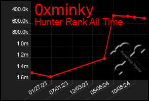 Total Graph of 0xminky