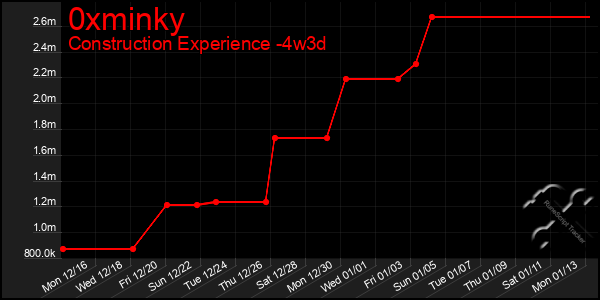 Last 31 Days Graph of 0xminky