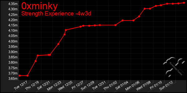 Last 31 Days Graph of 0xminky