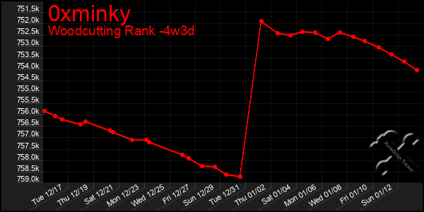 Last 31 Days Graph of 0xminky