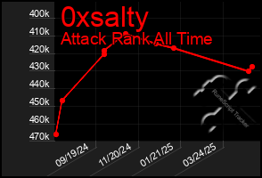 Total Graph of 0xsalty