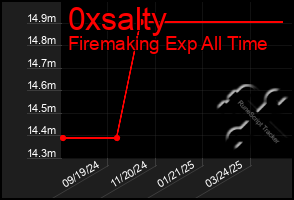 Total Graph of 0xsalty