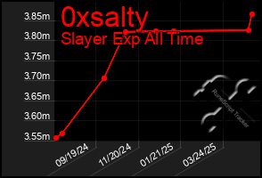 Total Graph of 0xsalty
