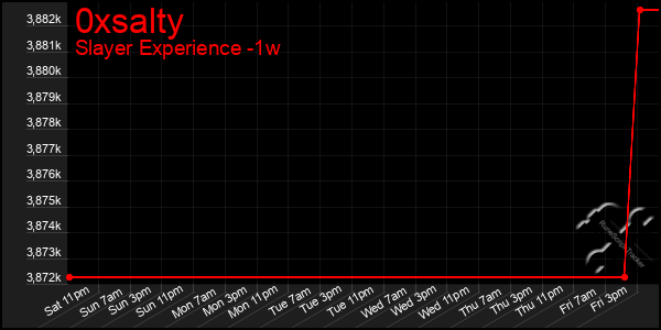 Last 7 Days Graph of 0xsalty
