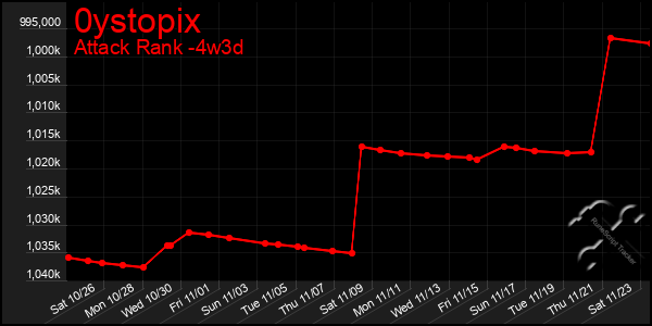 Last 31 Days Graph of 0ystopix