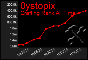 Total Graph of 0ystopix