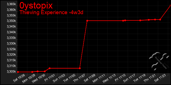 Last 31 Days Graph of 0ystopix