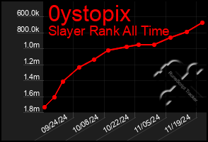 Total Graph of 0ystopix