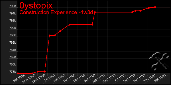 Last 31 Days Graph of 0ystopix