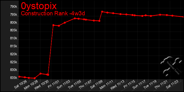 Last 31 Days Graph of 0ystopix