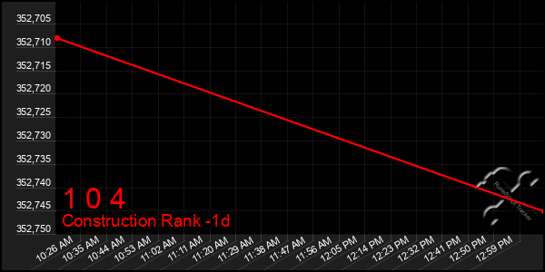 Last 24 Hours Graph of 1 0 4