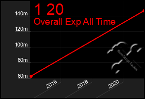 Total Graph of 1 20