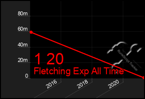 Total Graph of 1 20