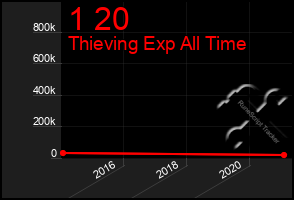 Total Graph of 1 20