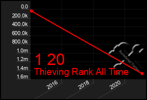 Total Graph of 1 20