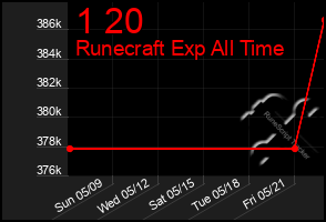 Total Graph of 1 20