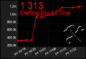 Total Graph of 1 313