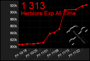 Total Graph of 1 313