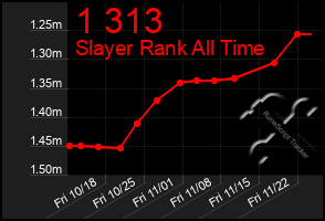 Total Graph of 1 313