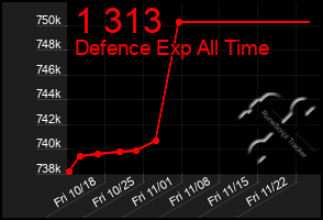 Total Graph of 1 313