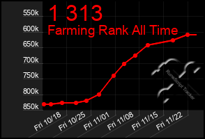 Total Graph of 1 313