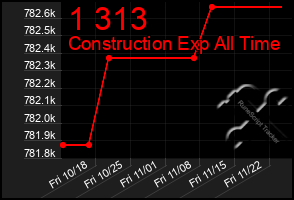 Total Graph of 1 313