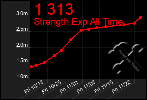 Total Graph of 1 313