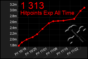 Total Graph of 1 313