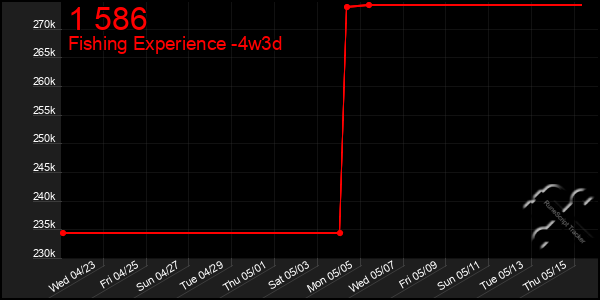 Last 31 Days Graph of 1 586