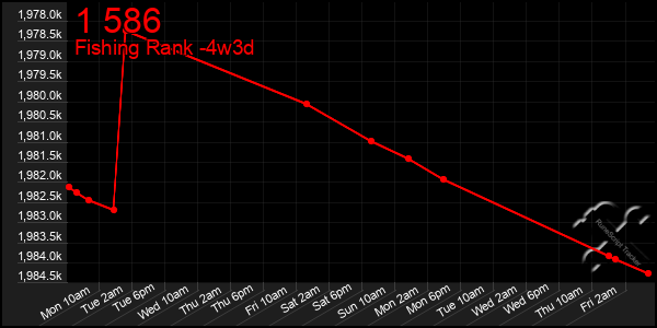 Last 31 Days Graph of 1 586