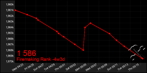 Last 31 Days Graph of 1 586