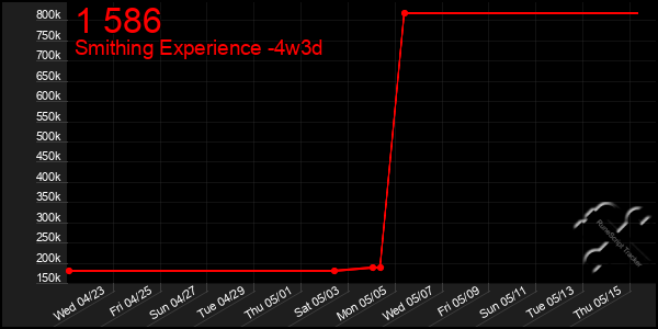 Last 31 Days Graph of 1 586