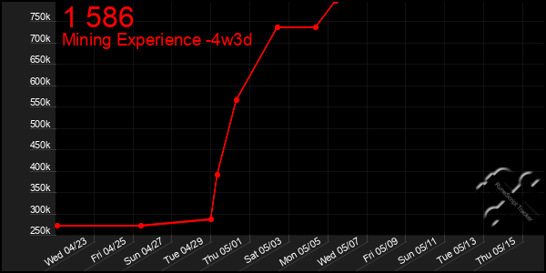 Last 31 Days Graph of 1 586