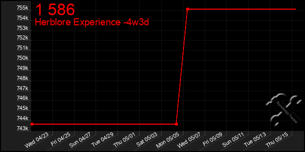 Last 31 Days Graph of 1 586