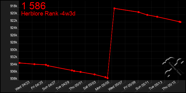 Last 31 Days Graph of 1 586